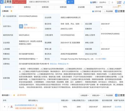 云從科技布局新業(yè)務(wù) 注冊子公司聚焦集成電力設(shè)計(jì)與數(shù)字文創(chuàng)軟件開發(fā)